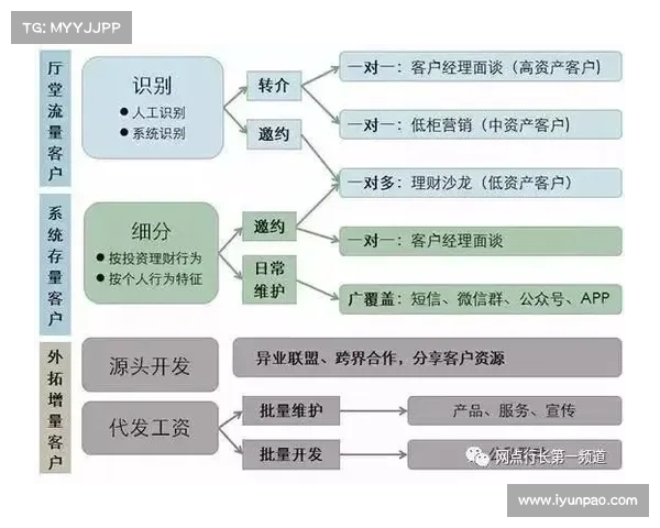 新三国争霸:将领加点策略详解 新三国争霸:将领加点策略详解